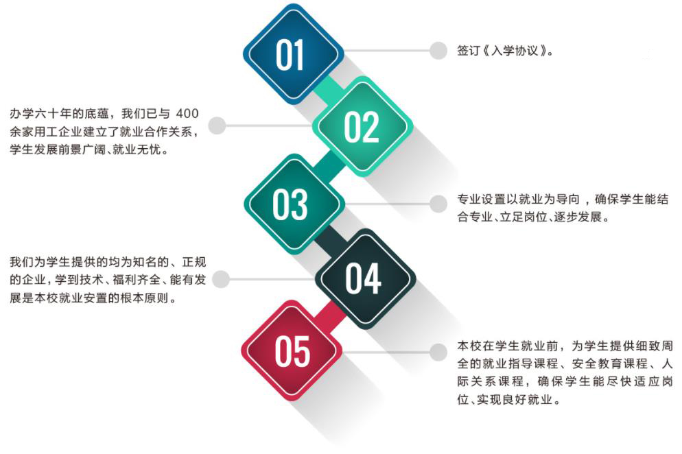 1682391541888356.jpg 就業保障.jpg